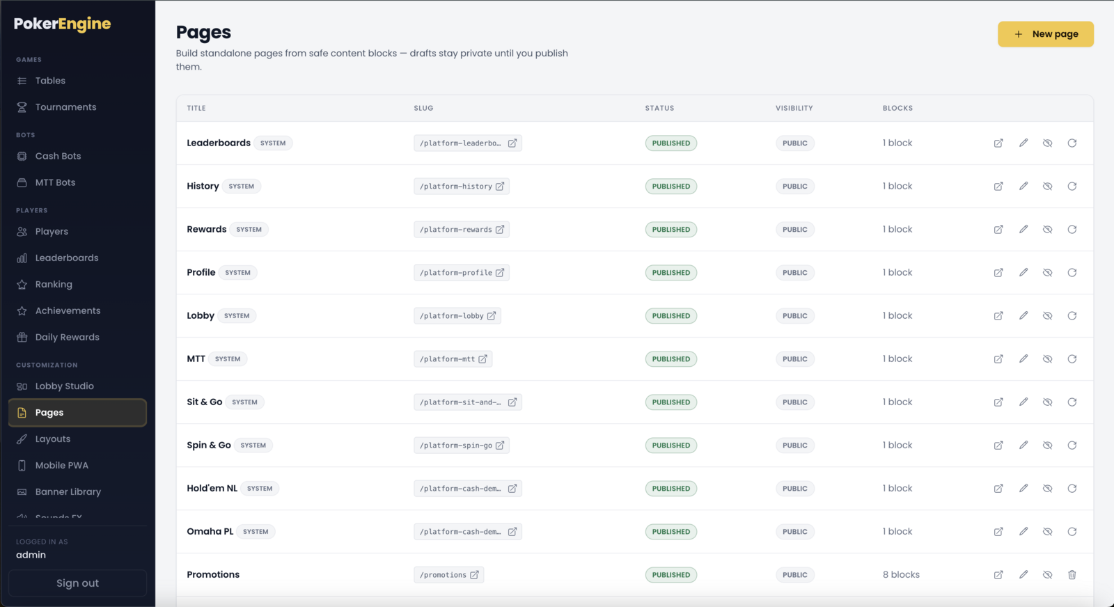 The Pages list — a row per page with title (and a System badge on built-in pages), slug, status, visibility, block count and per-row actions