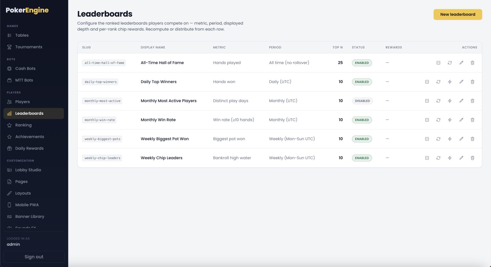 Multi-leaderboard configuration