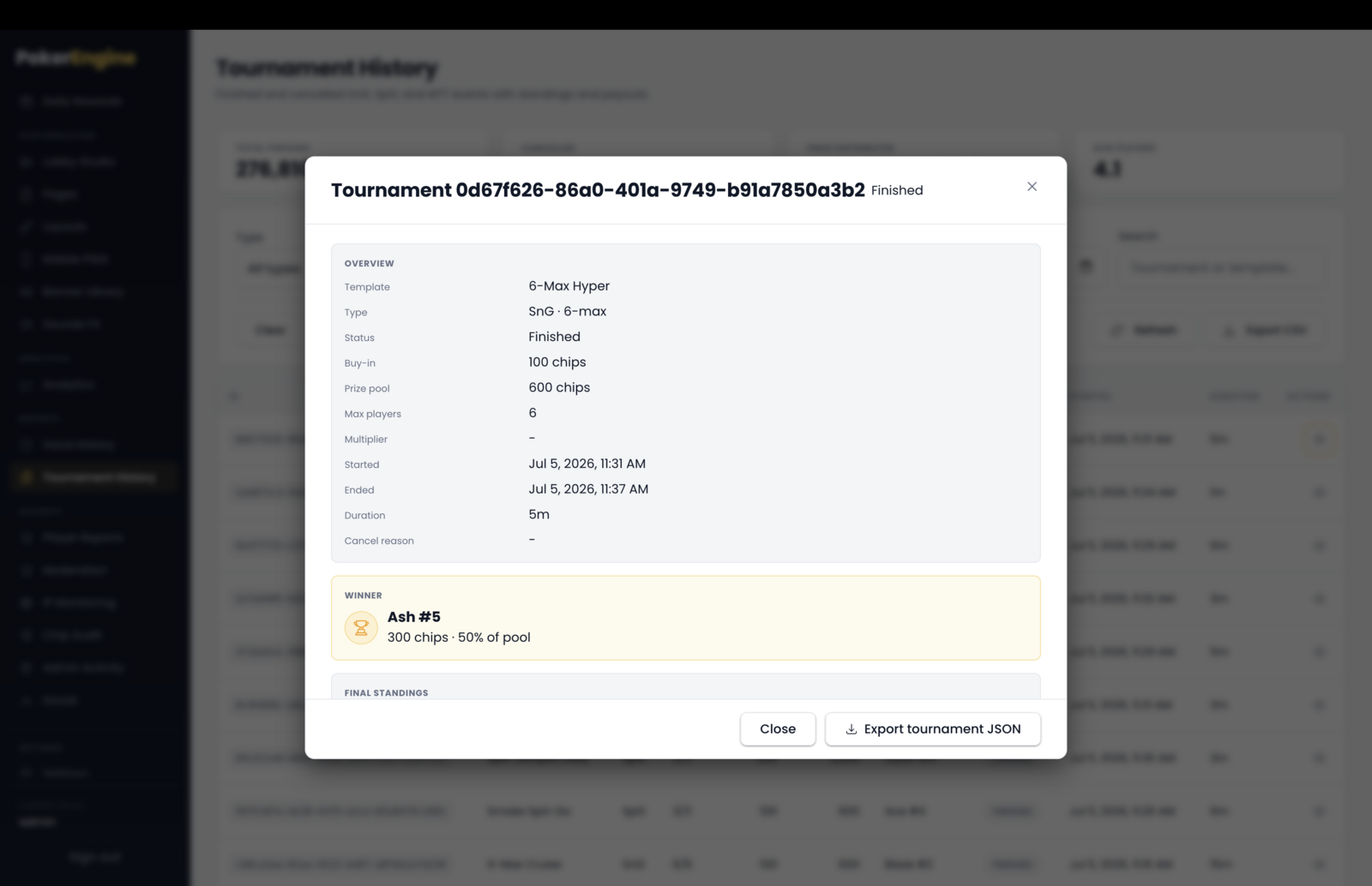 The tournament details modal — an Overview panel of facts (template, type, buy-in, prize pool, start/end, duration) beside a Winner card showing the champion, their prize and share of the pool