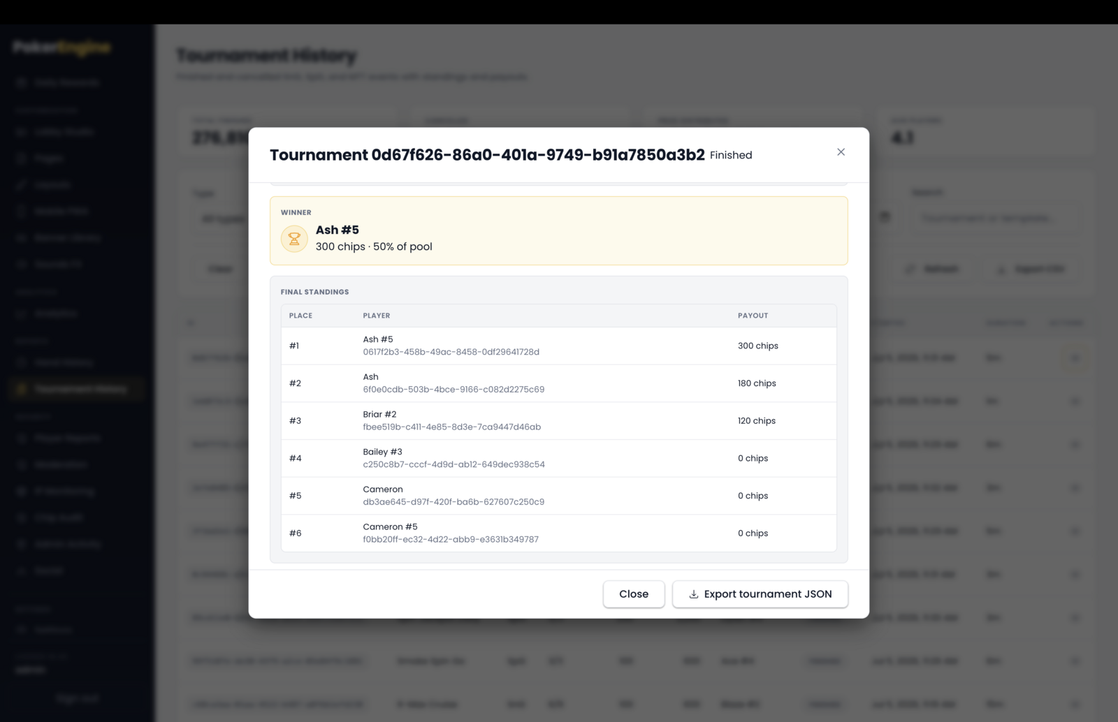 The tournament details modal scrolled to Final standings — the complete finishing order place by place with each player's payout, followed by the payouts summary
